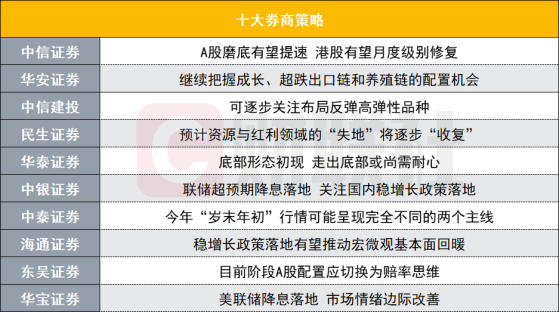 A股磨底有望提速？投资主线有哪些？十大券商策略来了