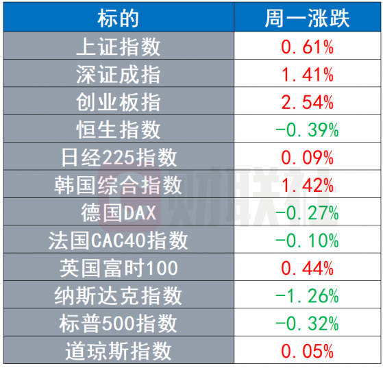 环球市场：拜登最快周二宣布释放原油储备 渤健阿兹海默新药再陷争议