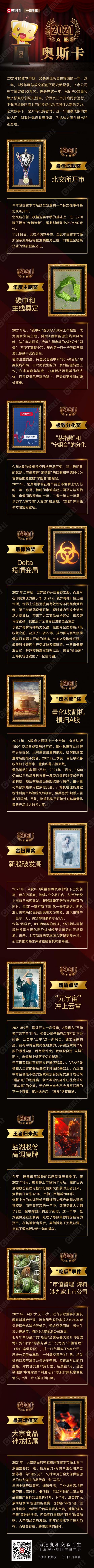 2021年A股奥斯卡：北交所开市、打新神话破灭……哪些大事值得一座“小金人”？