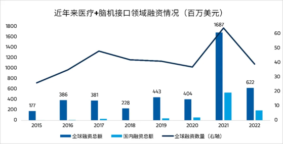 摩根士丹利基金：脑机接口又有新进展 “AI+”还有哪些投资方向？