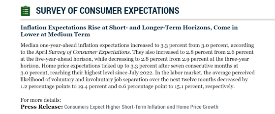 美经济亮红灯？纽约联储：消费者通胀、房价预期骤增，不看好劳动力市场！