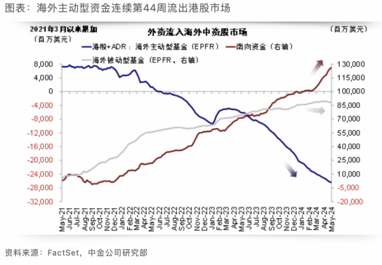 恒指止步十连涨，获利了结还是“倒车接人”？