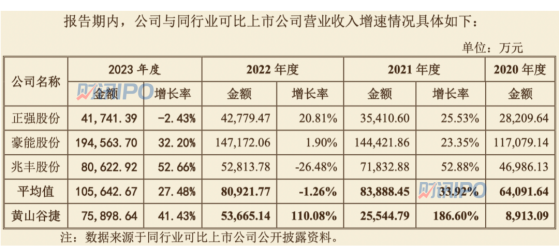 新“国九条”发布后，创业板上会第一单出炉！余下4家公司，谁是下一家上会企业？