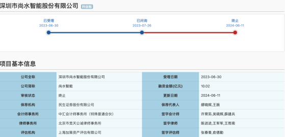 尚水智能科创板IPO终止：拟募资约10亿元 民生证券保荐 比亚迪为其大客户与股东