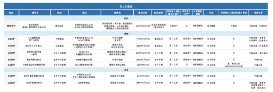 新股前瞻|九源基因：入局“减肥药”试探成长 现金储备不充裕亟待补血