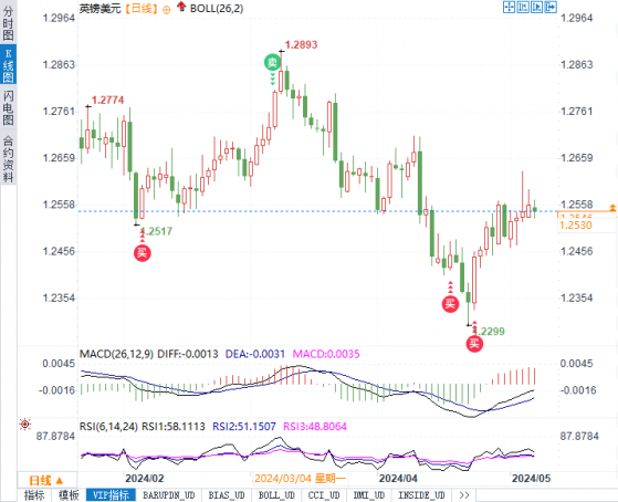 分析师深挖：英国央行的降息策略与英镑的未来走向！