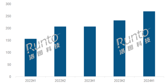 TCL华星打响小众突围赛：上半年电竞屏出货量增长20%，IT业务已成第三极