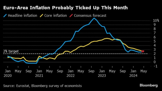 欧央行首席经济学家：下月降息几无悬念，但今年都需保持限制！
