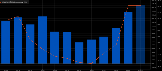 盘后大涨逾14%！Meta(META.US)Q4业绩全面超预期 宣布500亿美元股票回购和首次派发股息