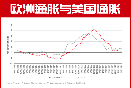 不是美股买不起，而是欧洲更有性价比