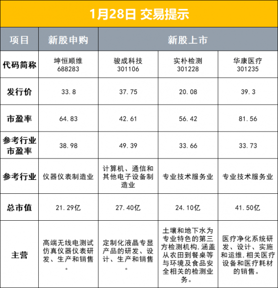 财联社1月28日早报（周五）