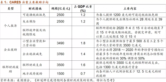 招商证券：美国财政政策是明年的需求亮点吗？