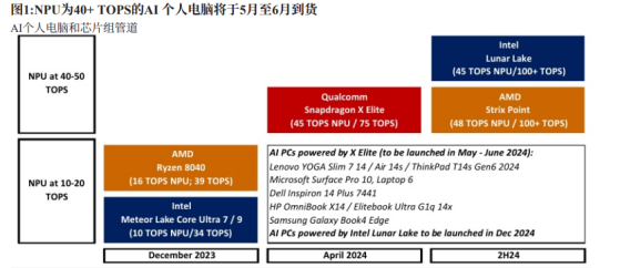 高盛上调联想集团(00992)目标价至13.09港元 预计其AI产品将推动盈利增长