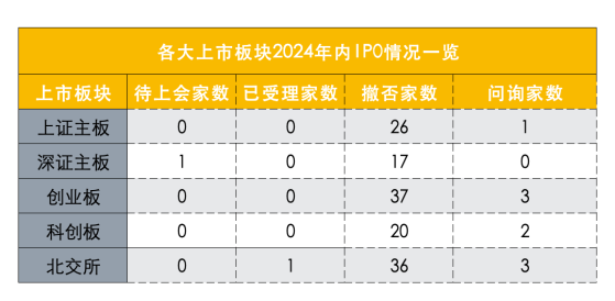 “零上会”局面终止，下周四起再审议企业上市申请，撤否率全观察，会否再迎峰值？