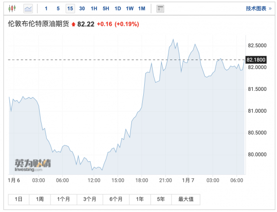 高盛“极度看涨”大宗商品：超级周期或持续十年 油价今年或达95美元