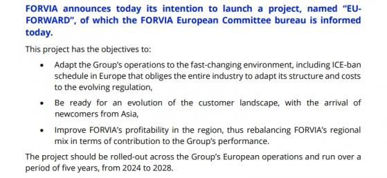 全球汽车零部件大厂佛瑞亚宣布裁员一万人 应对欧洲市场重重挑战