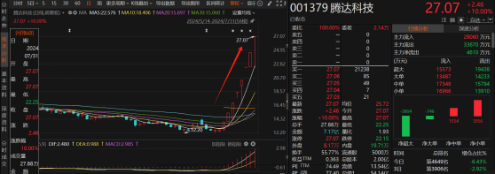 “千帆星座”首批组网卫星发射在即！商业航天龙头八连板，受益上市公司梳理