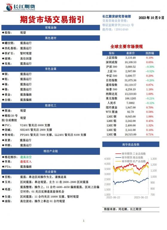 长江期货10月9日期货市场交易指引