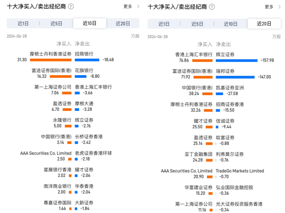 汽车街（02443）:前脚“准”入通，后脚股价便砸盘？