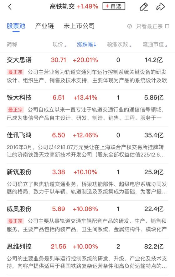 【午报】创业板指跌超1%，轨交设备、商业航天等热点题材反复活跃