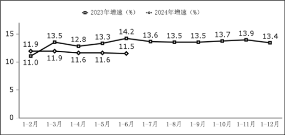 工信部：上半年我国软件业务收入62350亿元 同比增长11.5%