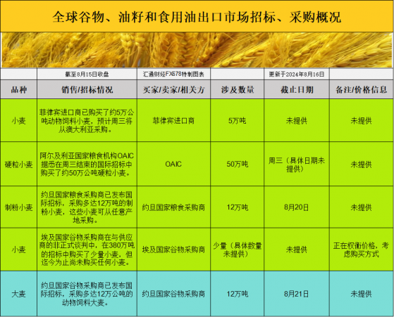 国际交易风向：供应激增，基差却稳如泰山！大豆市场究竟在等待什么信号？