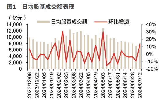 融券逆周期调节持续加码