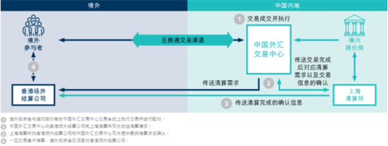 一文读懂互换通最新优化措施