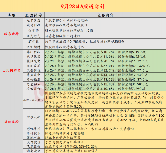 9月23日投资避雷针 两连板电热毯龙头急忙澄清出口订单小 未对收入产生实质影响提供者财联社