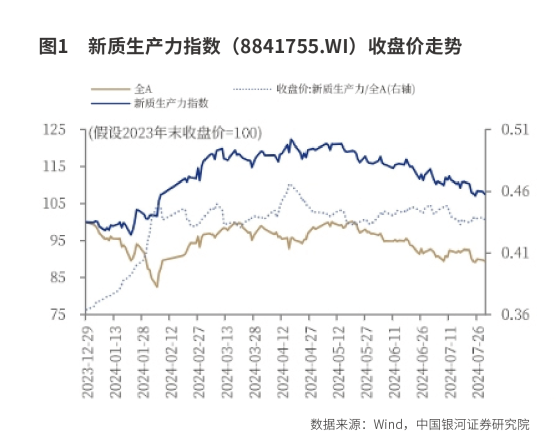 拥抱  新质生产力