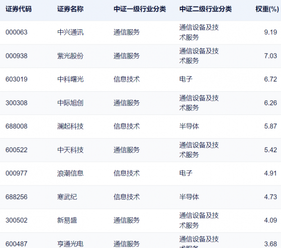 万亿新风口正待资金后援团，8家公募同日上报算力主题ETF，一场事先张扬的产品博弈将走向何方？