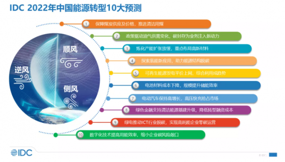 IDC：2022年中国能源转型十大预测