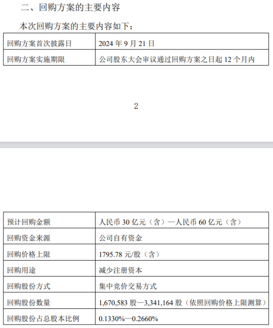 最高60亿！贵州茅台上市23年来首次回购