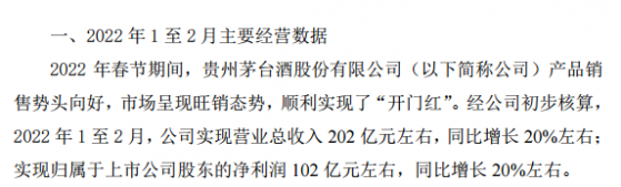 什么信号？首次公布月度经营数据，贵州茅台前两月净利润同比增长约20%