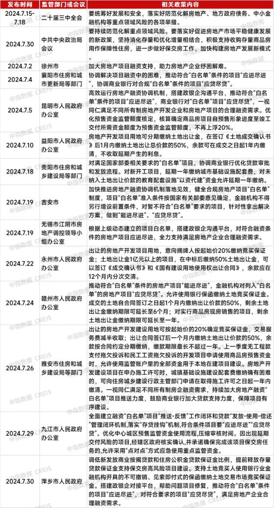 中指研究院：7月房地产并购热度回落 万科(000002.SZ)出售上海南翔印象城MEGA股权