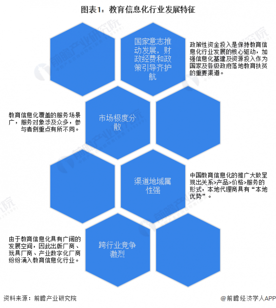 2023年中国教育信息化行业发展现状分析 不同教育阶段服务特征有所不同【组图】