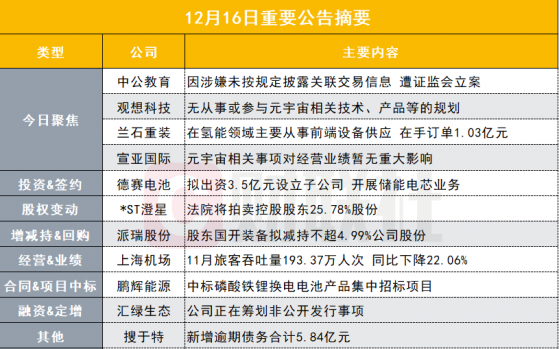 盘后公告集锦|教育细分龙头突遭证监会立案 涉嫌信披违规