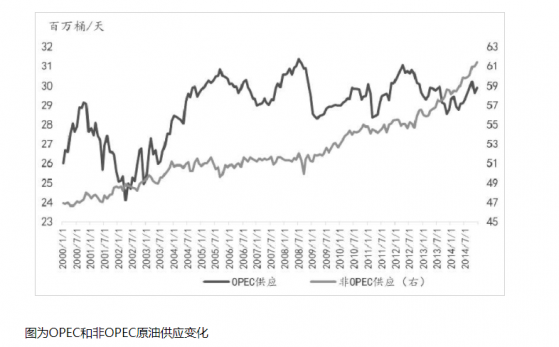 市场供需博弈下高油价如何“谢幕”