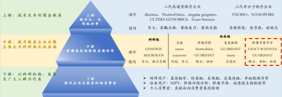 早筛早诊赛道风云再起，康圣环球(09960)收购基准医疗100%股权率先破局