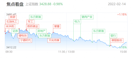 【每日收评】机构股的“囚徒困境”再现！“宁王”蹲完