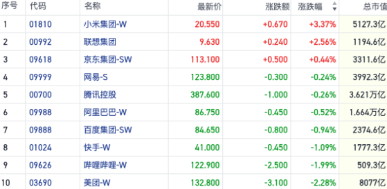 恒指冲高回落消化抛压 短线多头转向顺周期板块｜港股风向标