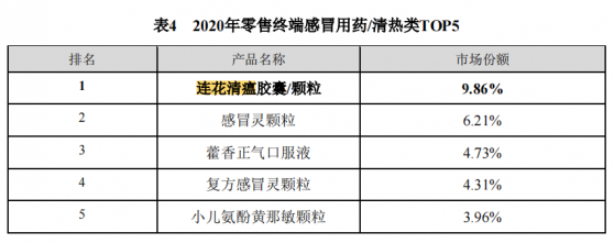 公司调研|以岭药业：“后疫情时期”能否维持高速增长存疑 企业中药创新专利“护城河”牢固