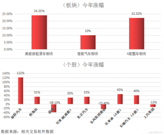 2021年汽车板块：新能源汽车政策搅动，“行业棋局”风云变幻