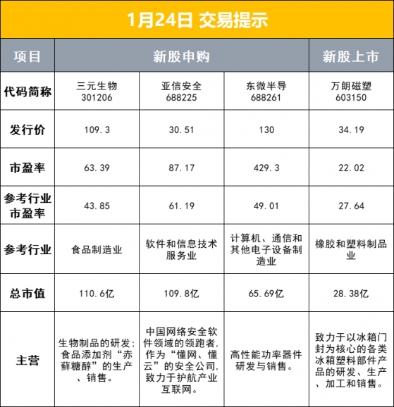 财联社1月24日早报（周一）