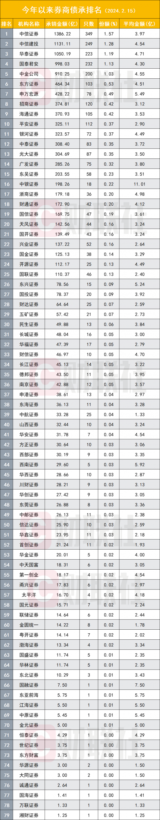 开年来IPO究竟如何？募资不足去年同期六成，债券募资金额反破万亿大增四成