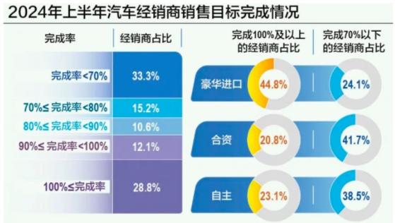 汽车经销商板块生存危机：以价换量的苦果 转型探路仍需审视