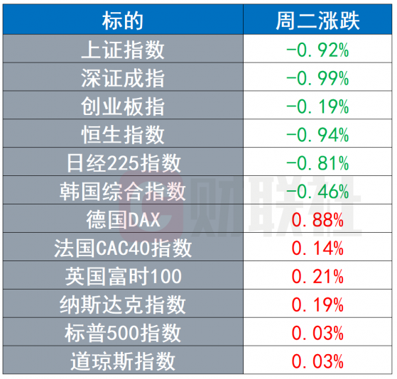 环球市场：美国房价持续刷新“近三十年最快涨速” 传滴滴按招股价区间上限定价