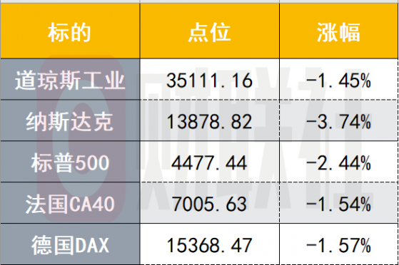 港股2月4日早报：京东捐赠近150亿元股票 比亚迪1月新能源汽车销量同比增长超360%