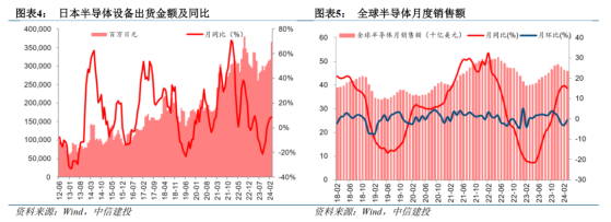 中信建投：国家集成电路大基金三期成立加码国产化 密切关注AI终端催化