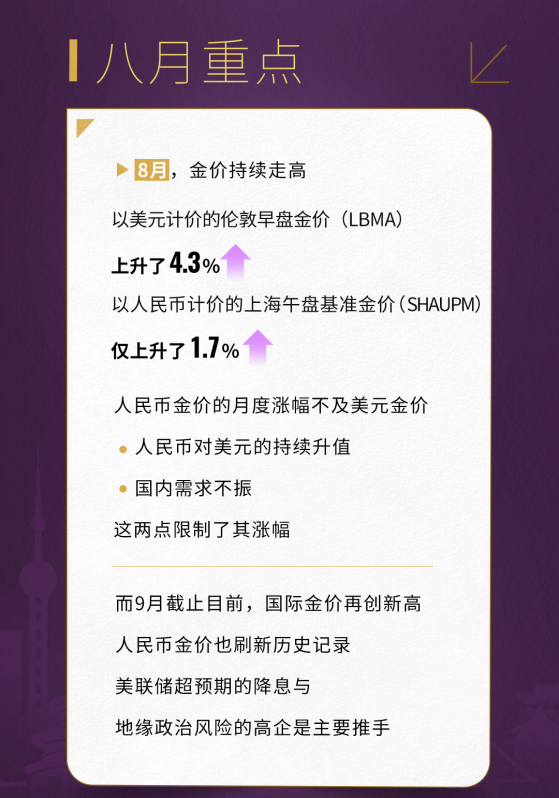 世界黄金协会：黄金消费的疲软仍持续抑制着上游实物黄金需求